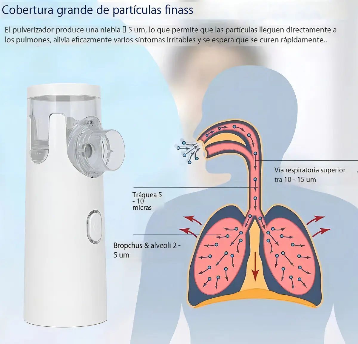Nebulizador Portátil Biowit USB Malla Silencioso Para Adultos Y Niños