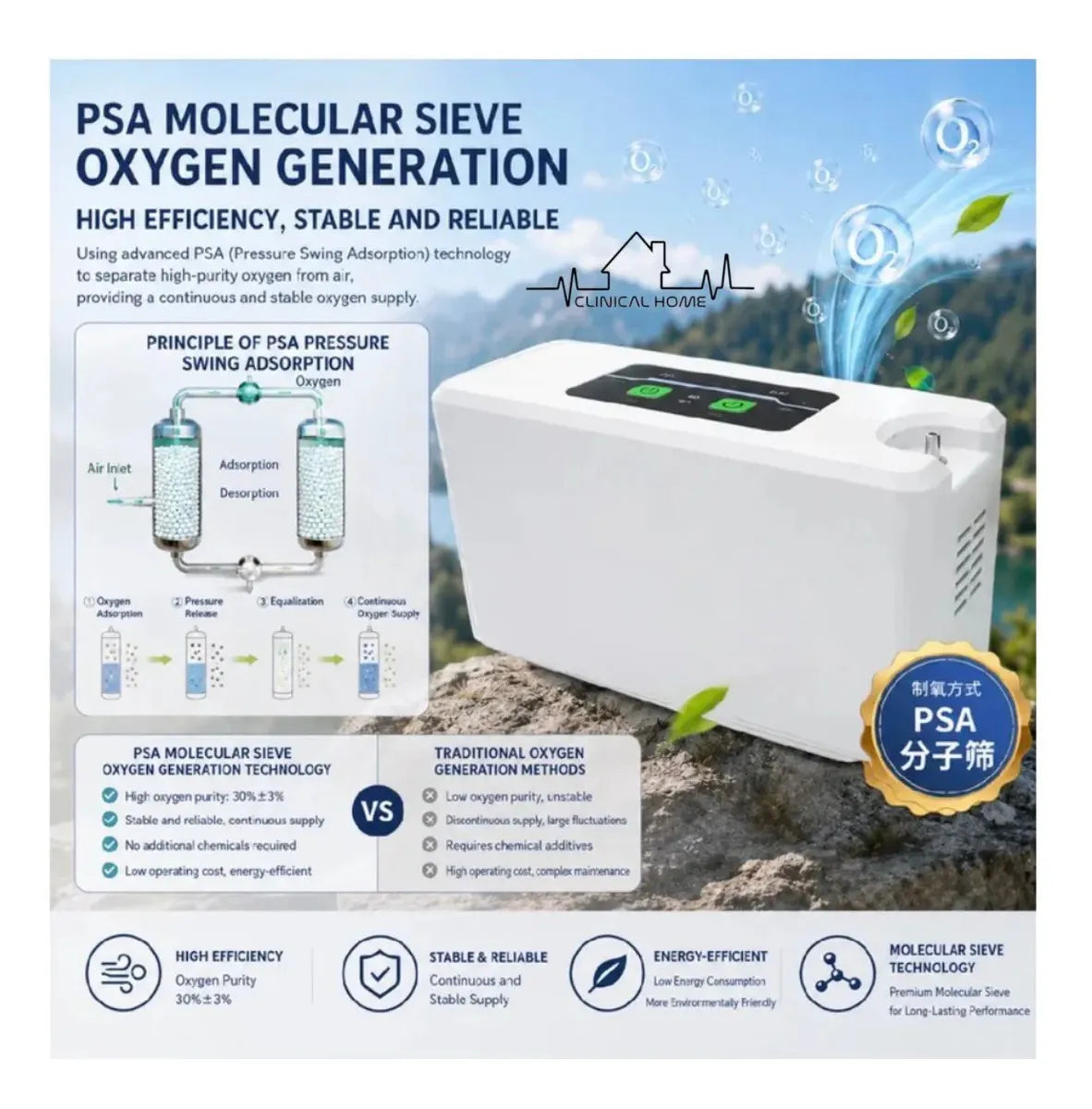 Concentrador Oxígeno 3l Portatil Clinical Home Con 2 Pilas
