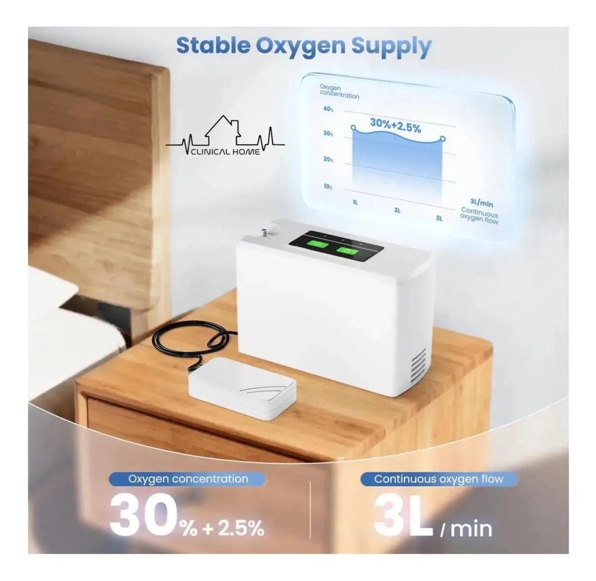 Concentrador Oxígeno 3l Portatil Clinical Home Con 2 Pilas