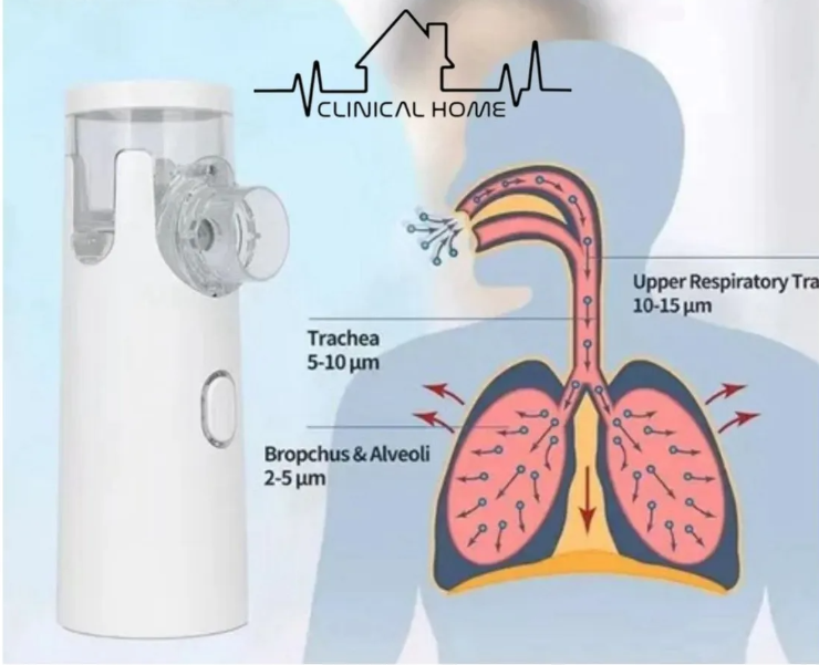 Nebulizador Portatil Inhalador Niños Adultos Clinical Home